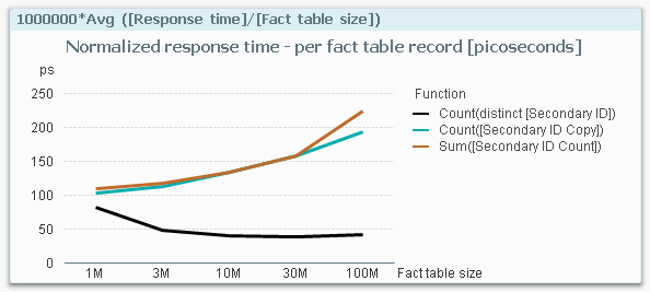 Avg response time normalized.png